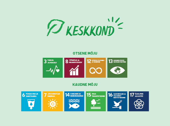 Keskkond