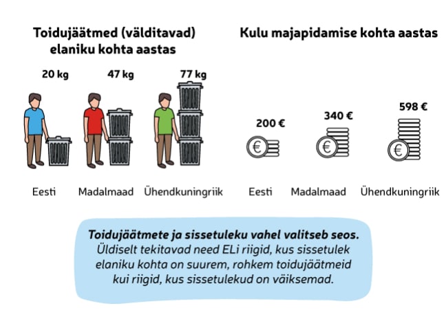 Korrelatsioon toidu väljatõmbamise ja sissetuleku vahel