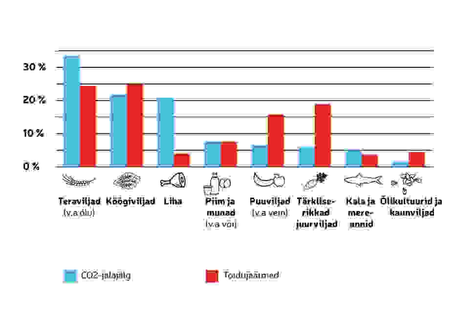 Süsiniku jalajälg